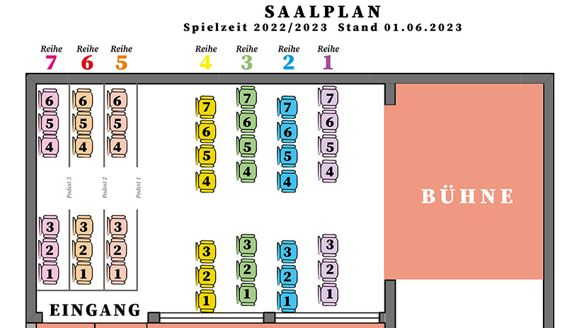 Saalplan des Kammertheaters Der Kleine Bühnenboden mit 46 Plätzen in sieben Reihen. Die Reihen 1 bis 4 sind ebenerdig; die Reihen 5 bis 7 sind nicht barrierefrei erhöht