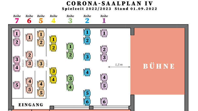 Corona-Saalplan des Kammertheaters Der Kleine Bühnenboden in der Spielzeit 2022/2023 mit aktuell 35 Plätzen in sieben Reihen.